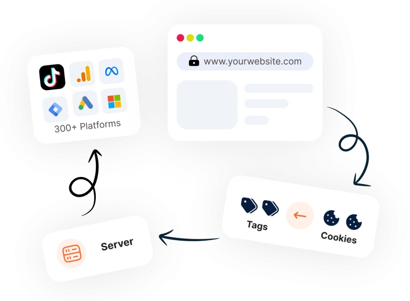 Server-seitiges Tagging leicht gemacht